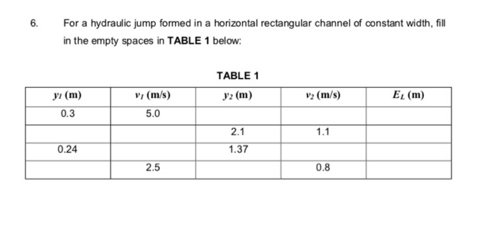 Solved 6. For a hydraulic jump formed in a horizontal | Chegg.com