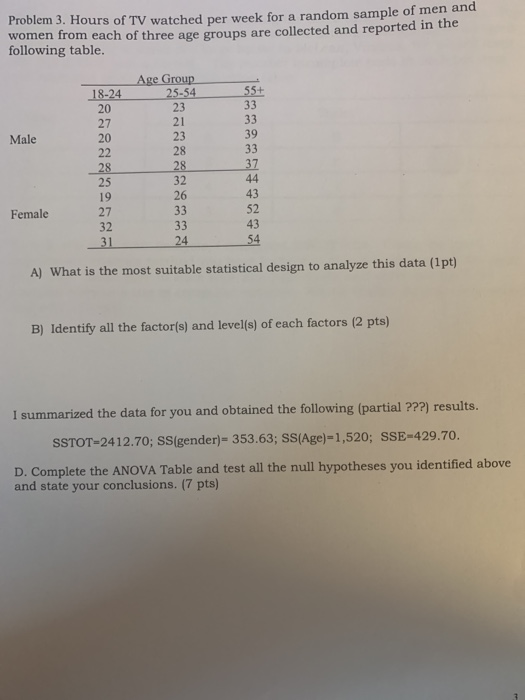 Solved Problem 3. Hours Of TV Watched Per Week For A Random | Chegg.com