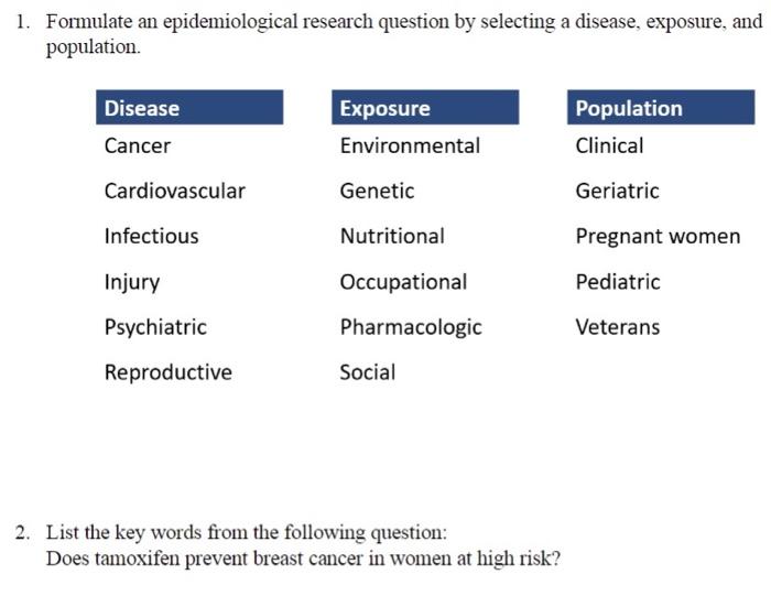 a good research question should be in epidemiological terms