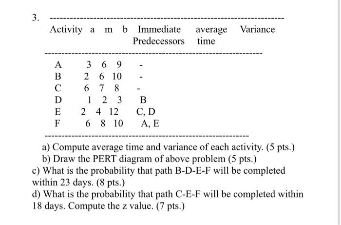 Solved 3. Activity A M B Immediate Predecessors A B C D E F | Chegg.com