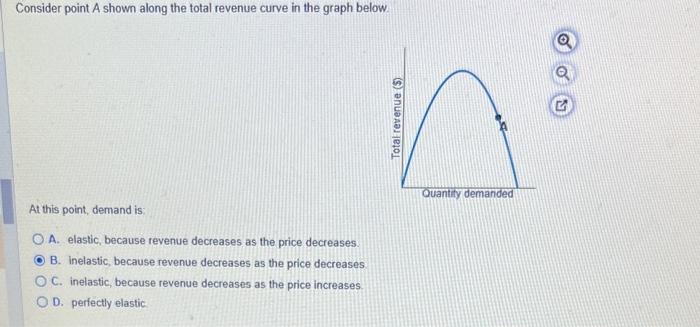 Solved Consider point A shown along the total revenue curve | Chegg.com