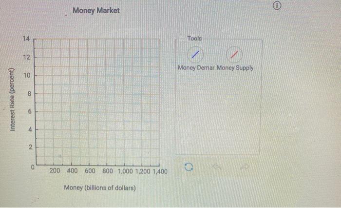 Solved The table below shows the current money demand in the | Chegg.com