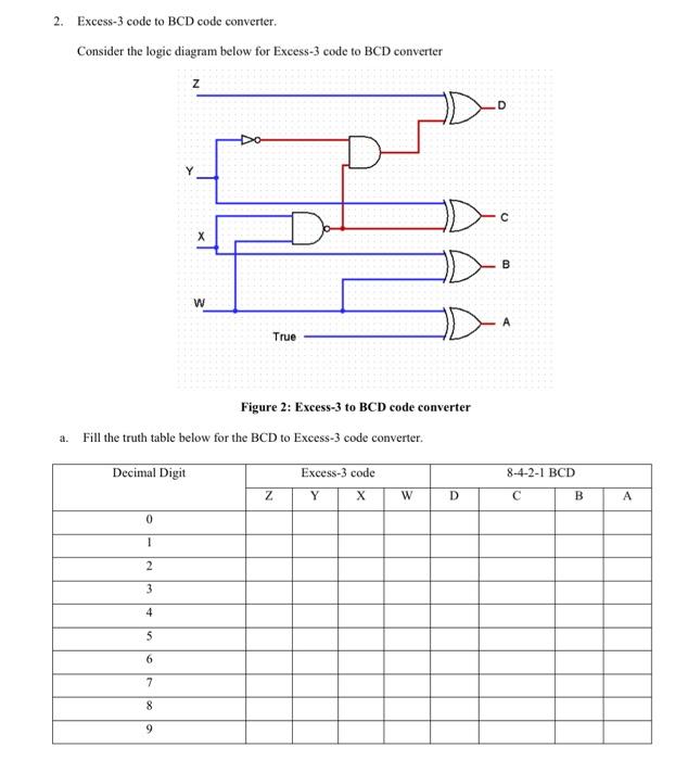 Solved 2. Excess-3 code to BCD code converter. Consider the | Chegg.com