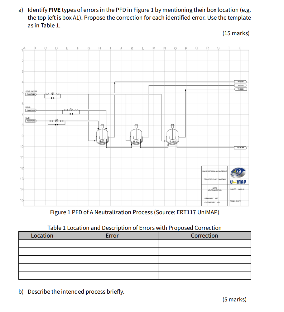 Solved a) Identify FIVE types of errors in the PFD in Figure | Chegg.com
