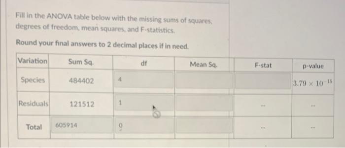 Solved Fill in the ANOVA table below with the missing sums | Chegg.com