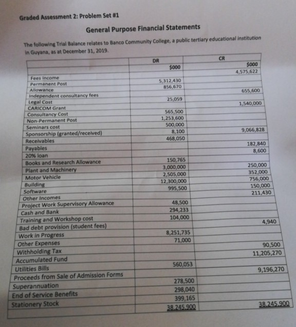 All Of The Following Are General-purpose Financial Statements Except Solved General Purpose Financial Statements The following | Chegg.com
