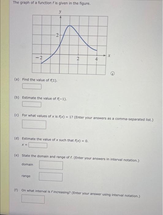 Solved The graph of a function f is given in the figure. (a) | Chegg.com