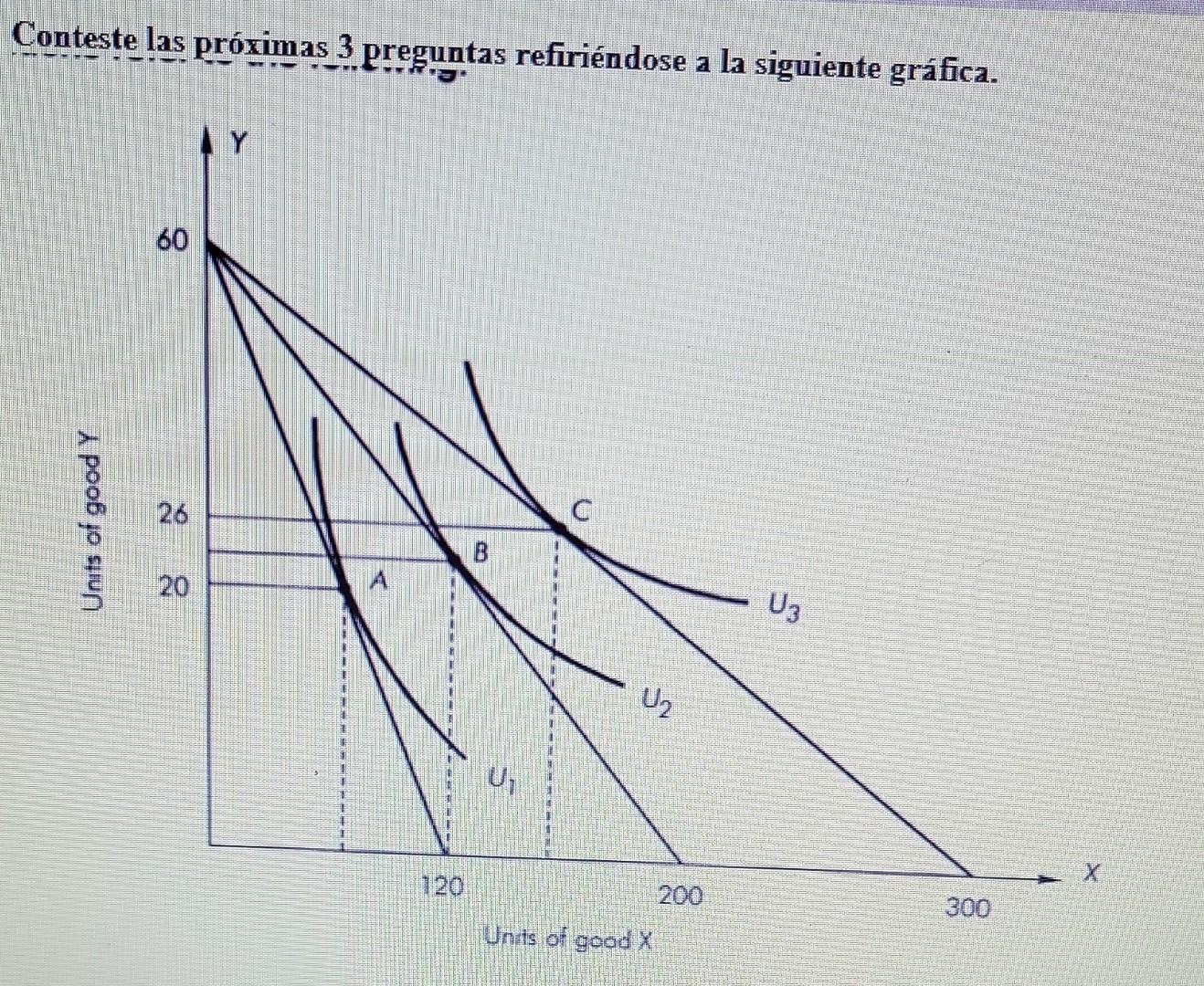 Conteste las próximas 3 preguntas refiriéndose a la siguiente gráfica