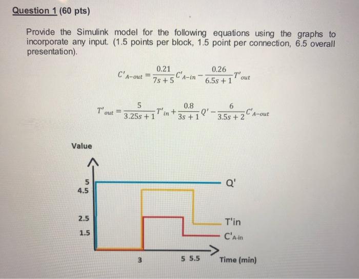 Solved Question 1 (60 Pts) Provide The Simulink Model For | Chegg.com