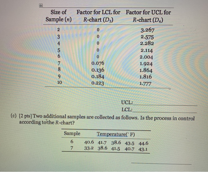 Size of Sample (n) Factor for LCL for Factor for UCL for R-chart (D3) R-chart (D) 3.267 2.575 2.282 2.114 2.004 1.924 1.864 1