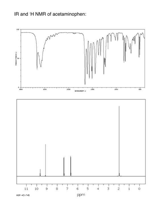 Solved IR and 'H NMR of acetaminophen IR and 'H NMR of