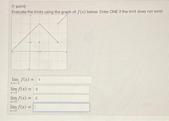 Solved (1 point) Evaluate the limits using the graph of f(x) | Chegg.com