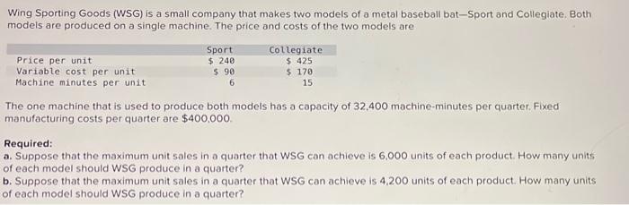 Solved Wing Sporting Goods (WSG) Is A Small Company That | Chegg.com