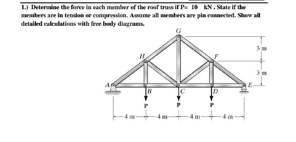 Solved 1.) Determine the force in each member of the roof | Chegg.com