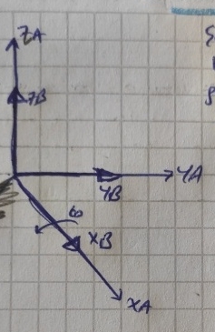 Solved by an EXPERT As in the figure, the B coordinate system, which is ...