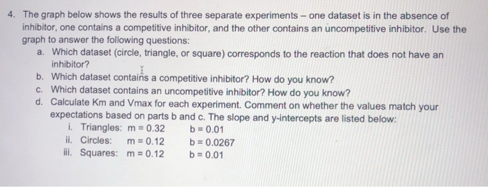 Solved 4. The graph below shows the results of three | Chegg.com