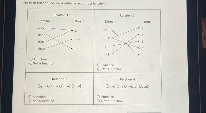 Solved For each relation, decide whether or not it is a | Chegg.com