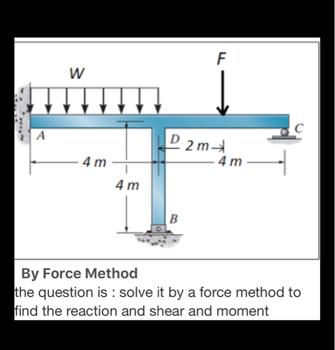 Solved F W с А D 2m 4m 4 M 4 M B By Force Method The | Chegg.com