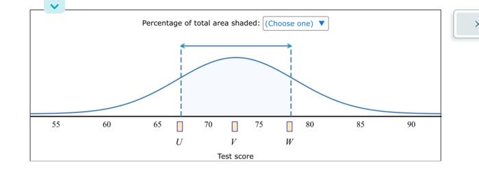 Solved The scores on a standardized test for a certain year | Chegg.com
