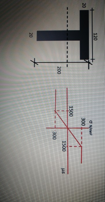 Solved The section shown in figure has the stress strain | Chegg.com