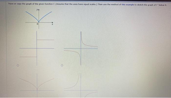 Solved The graphs of four derivatives are given below. Match | Chegg.com