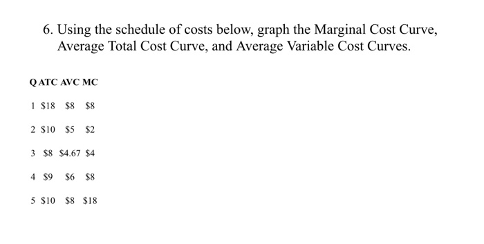 Solved 6. Using the schedule of costs below, graph the | Chegg.com