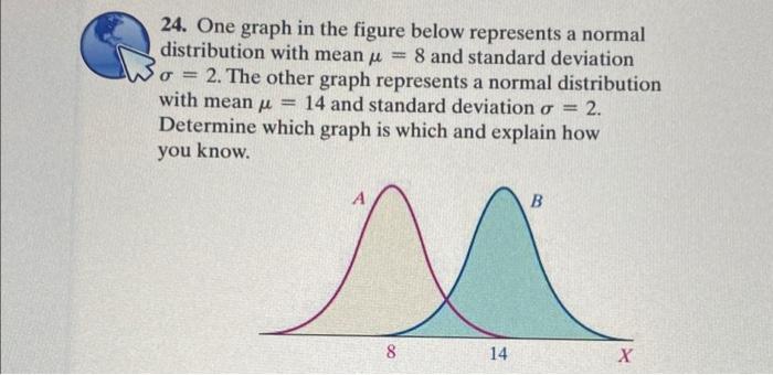 Solved Ꭴ = 24. One graph in the figure below represents a | Chegg.com