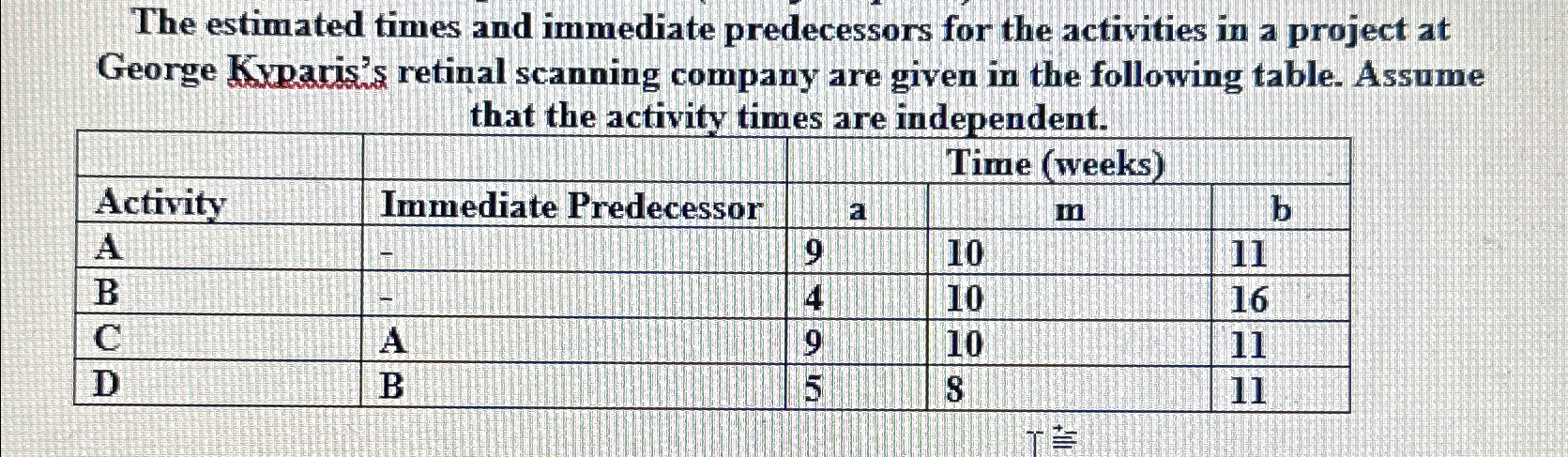 Solved The Estimated Times And Immediate Predecessors For | Chegg.com