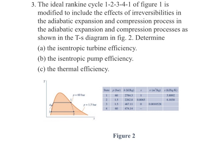 Solved 3. The ideal rankine cycle 1-2-3-4-1 of figure 1 is | Chegg.com