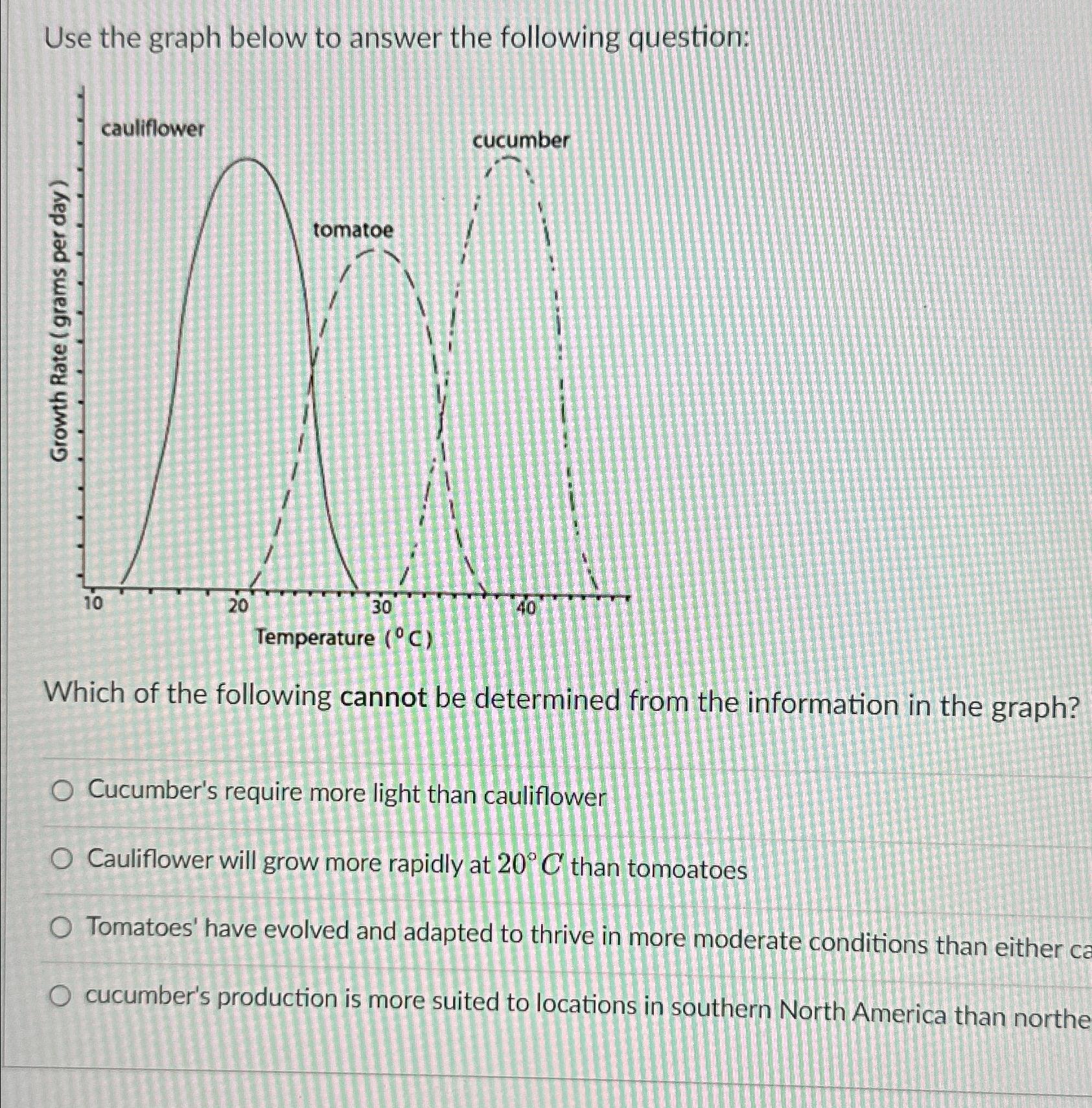 Solved Use The Graph Below To Answer The Following | Chegg.com