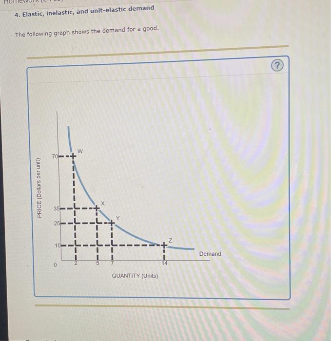 Solved 4. Elastic, inelastic, and unit-elastic demand The | Chegg.com