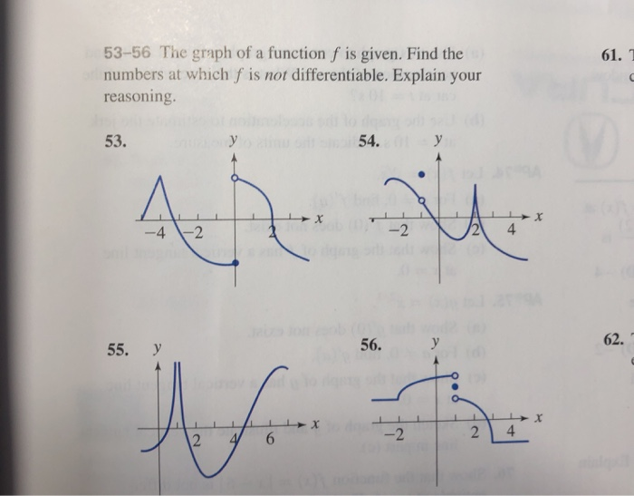 Solved 61.1 53-56 The graph of a function f is given. Find | Chegg.com