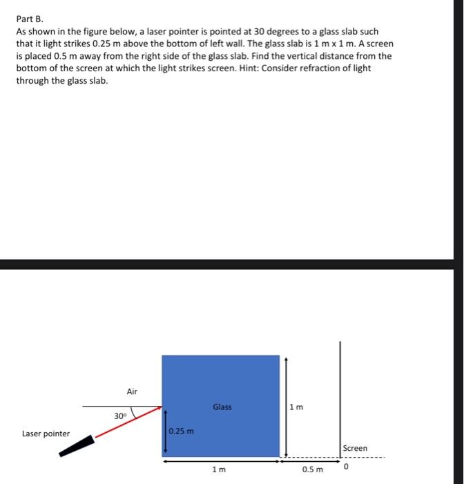 Solved Part B. As shown in the figure below, a laser pointer | Chegg.com
