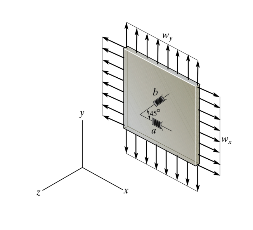 Solved Two strain gages a and b are mounted to the plate | Chegg.com