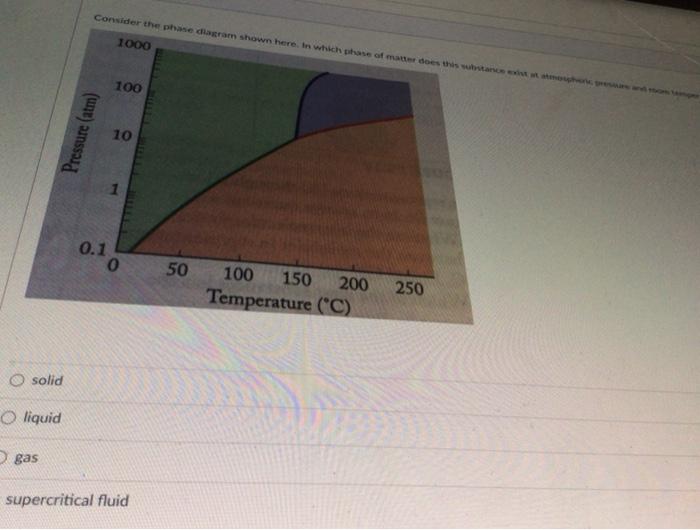 Solved Consider the phase diagram shown here in which phase | Chegg.com