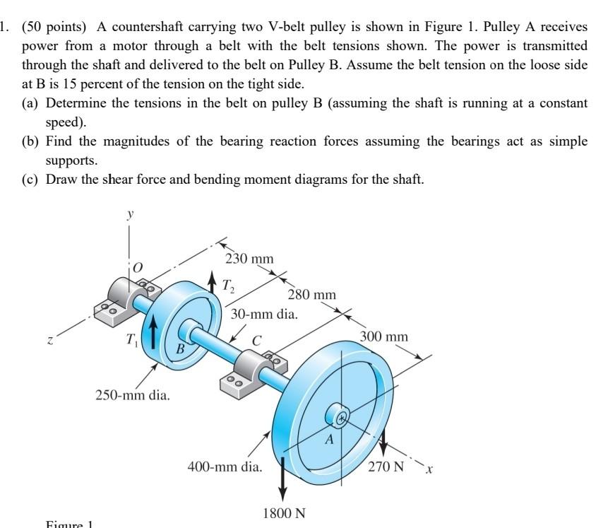 [Solved]: (50 points) A countershaft carrying two