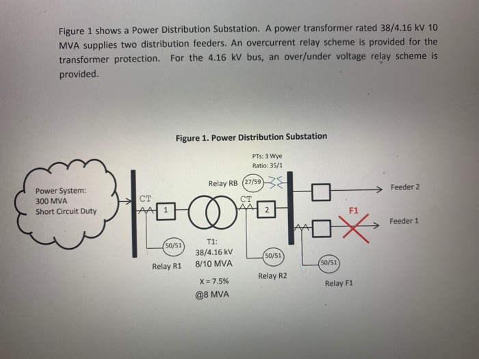 Figure 1 Shows A Power Distribution Substation A Chegg Com