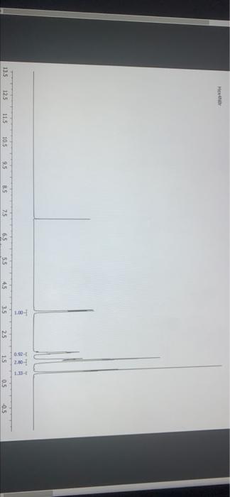 Solved Postlab Questions 1 Determine Which Chegg