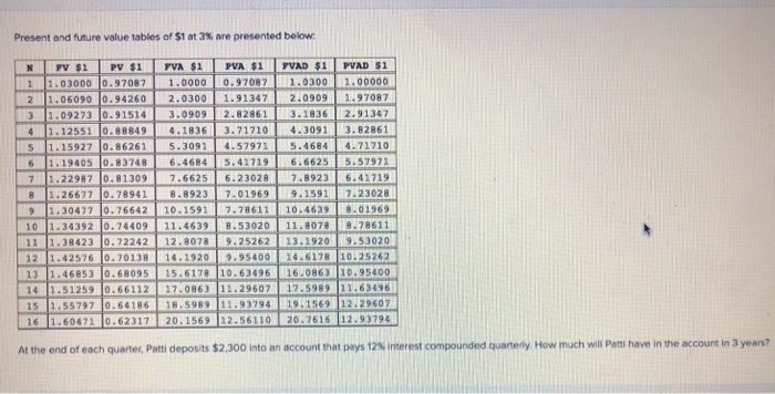Solved Present and future value tables of $1 at 3% are | Chegg.com
