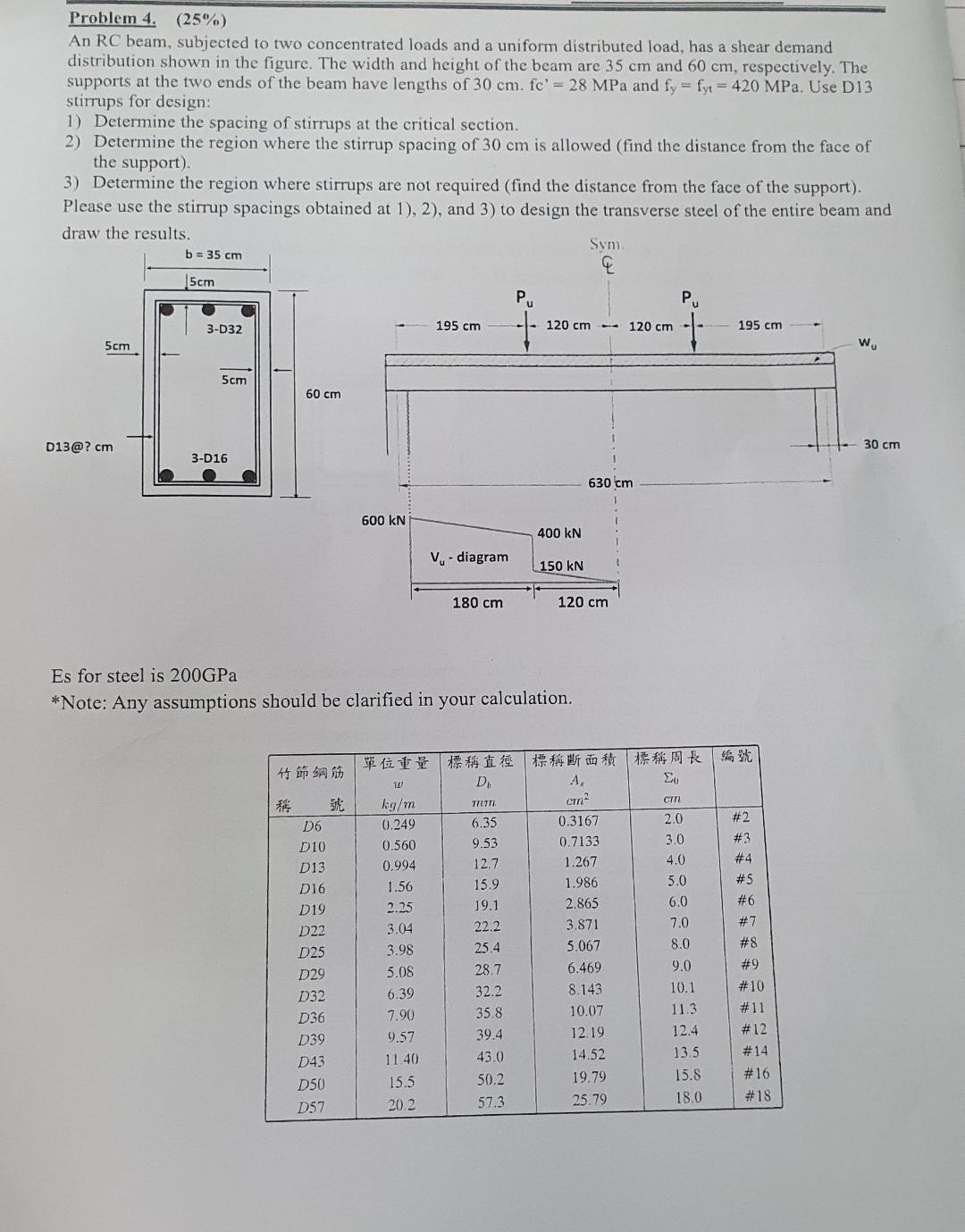 Solved reinforced concrete class problem 4 25 an rc chegg