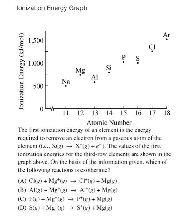 Solved Ionization Energy Graph Ar 1 500 I P 1 000 Chegg