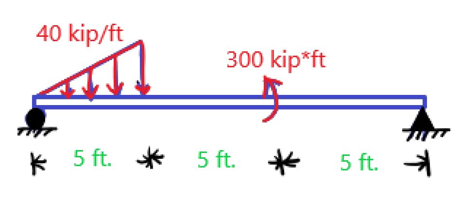 Solved Use graphical method to draw shear and moment | Chegg.com