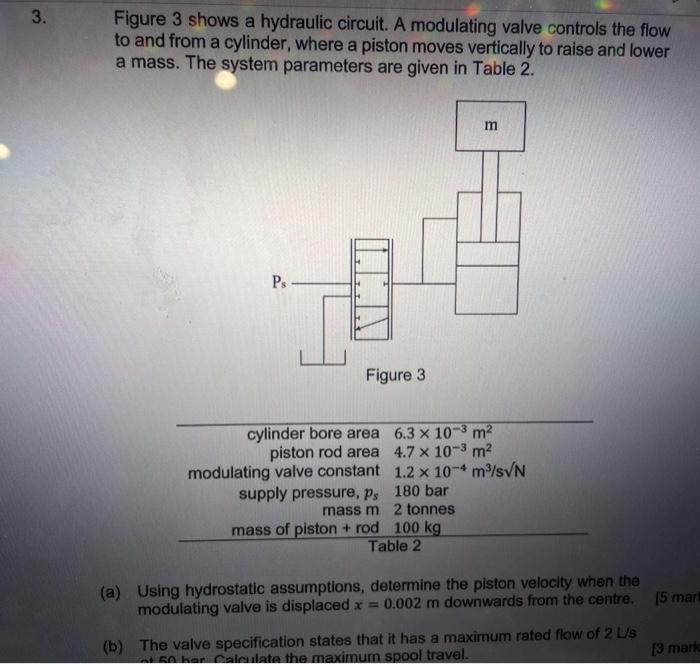 Figure 3 shows a hydraulic circuit. A modulating