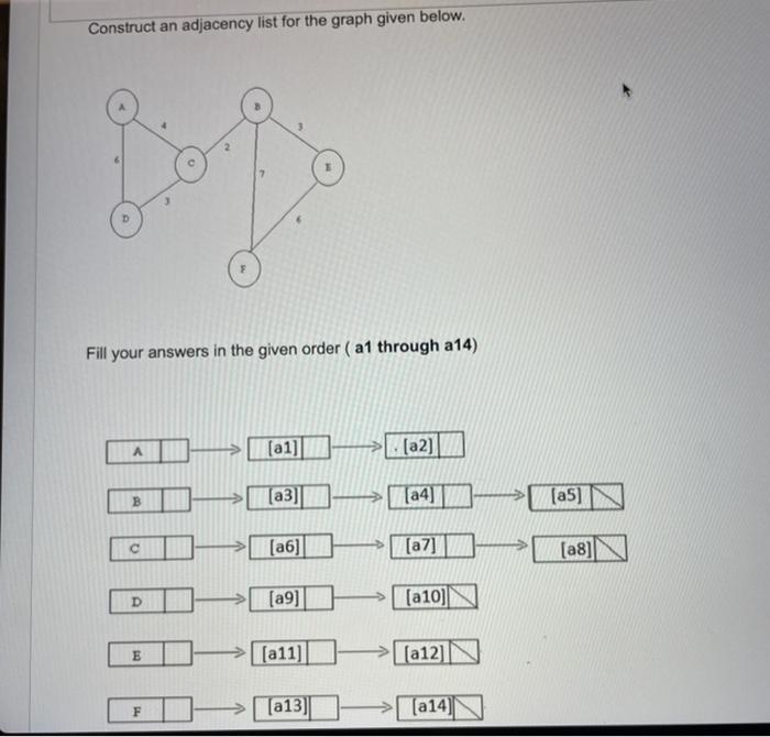 Solved Construct an adjacency list for the graph given | Chegg.com