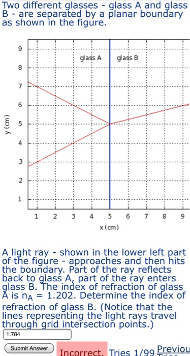 Solved Two Different Glasses - Glass A And Glass B - Are | Chegg.com