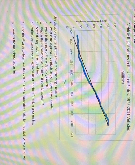 Vehicle Registrations in the United States, 1925-2011 | Chegg.com