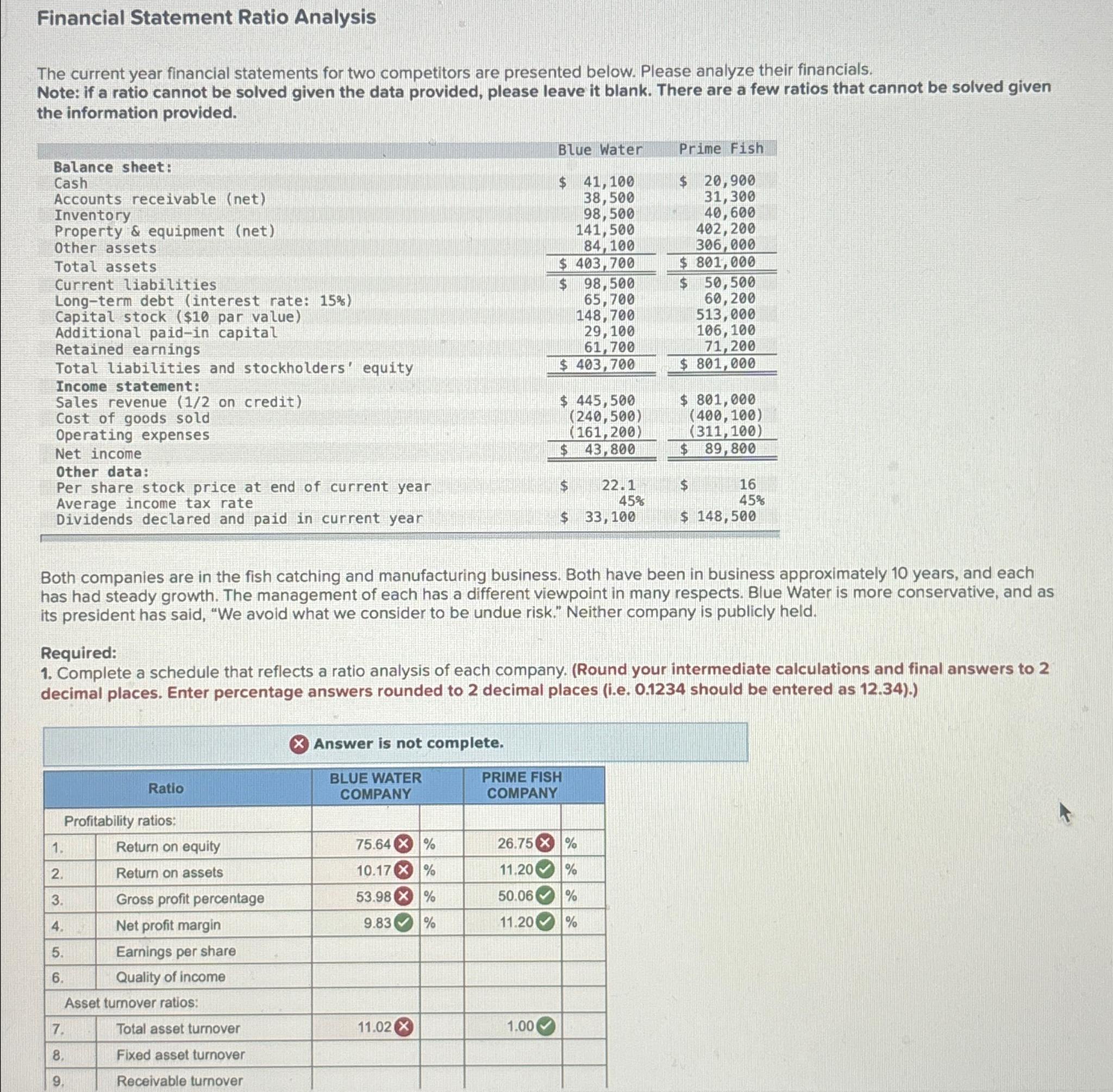 Solved Financial Statement Ratio AnalysisThe current year | Chegg.com