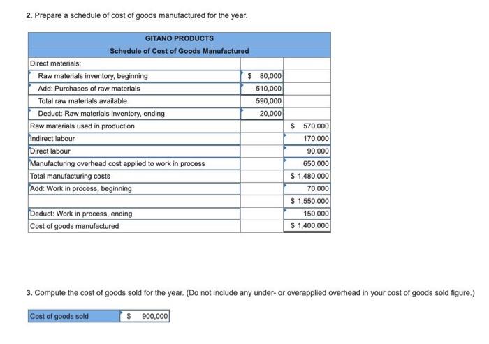 2. Prepare a schedule of cost of goods manufactured | Chegg.com