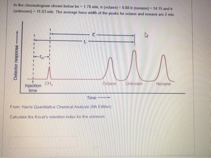 Solved In the chromatogram shown below tm = 178 min, | Chegg.com