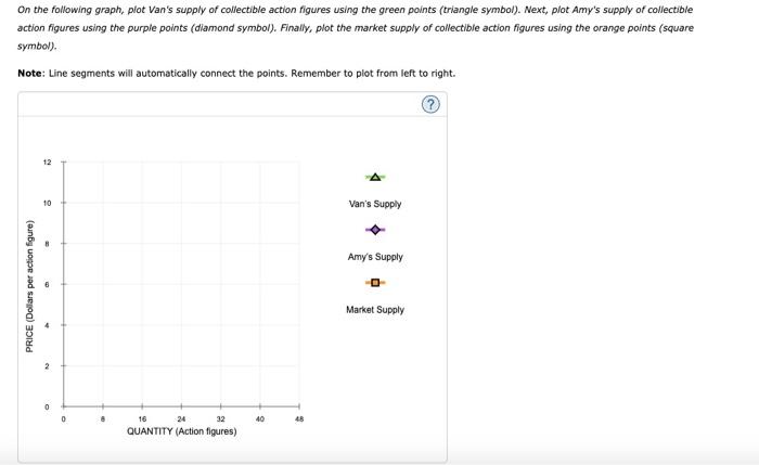 Solved Suppose that Van and Amy are the only suppliers of | Chegg.com